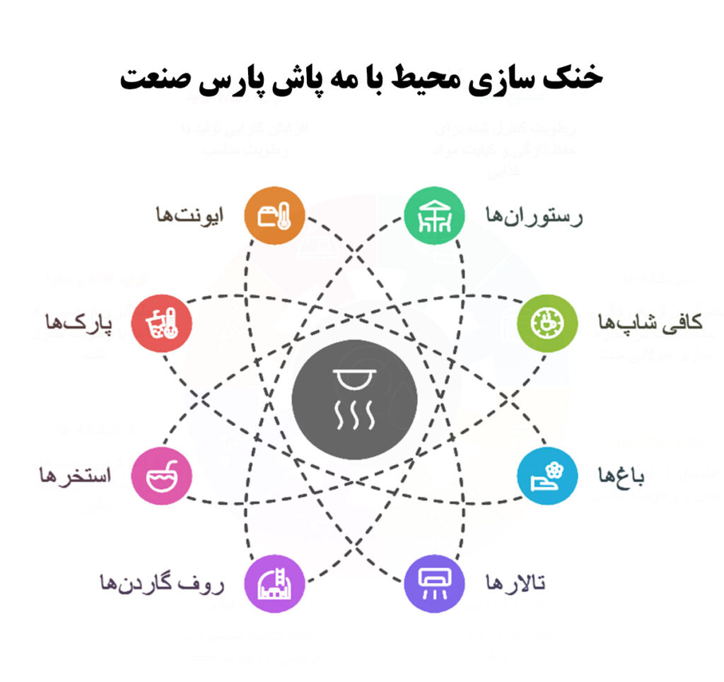 خنک سازی محیط با مه پاش پارس صنعت