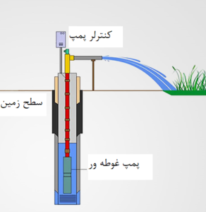 تایمر پمپ چاه آب