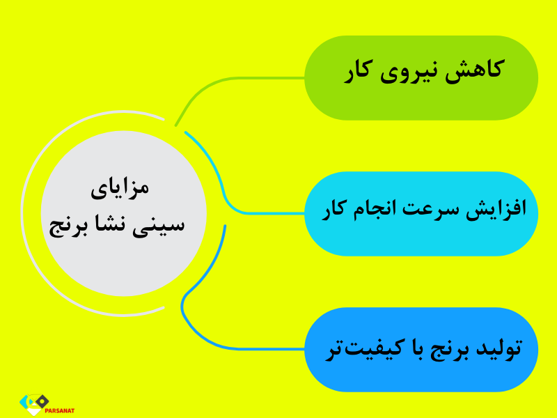 سینی نشا برنج آمل