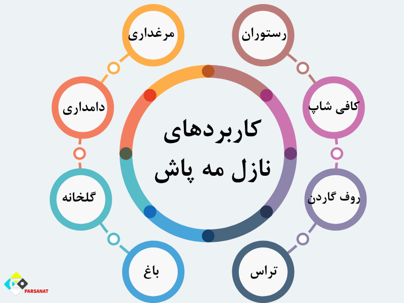 کاربردهای نازل مه پاش