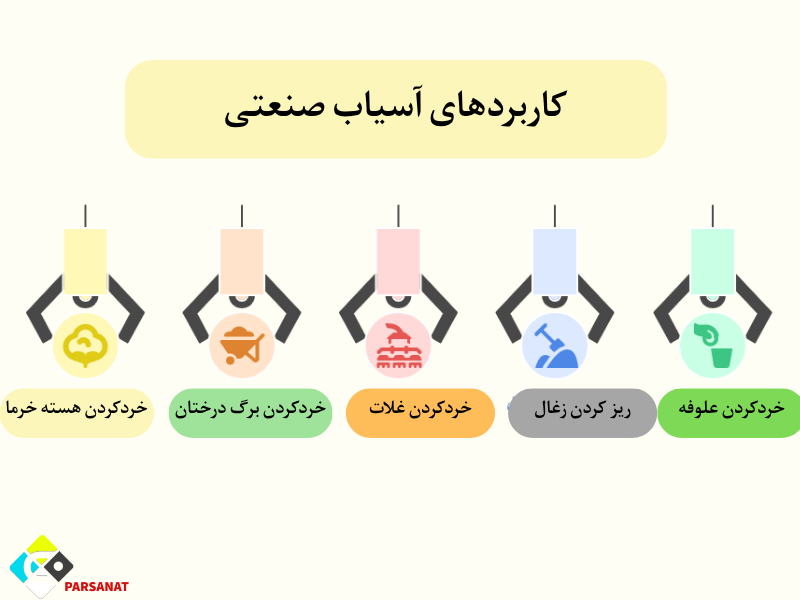 کاربردهای آسیاب صنعتی