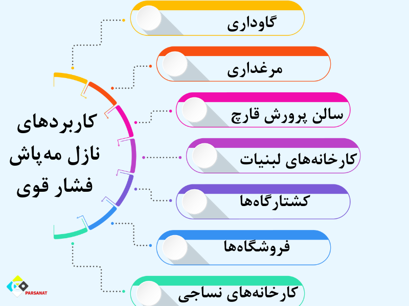 کاربرد نازل مه پاش فشار قوی