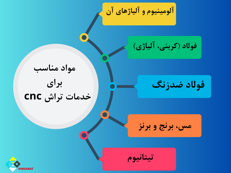 مواد مناسب برای تراش cnc