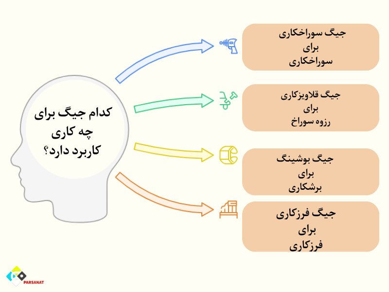 جیگ چیست