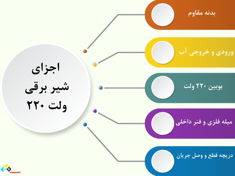 اجزای شیر برقی 220 ولت
