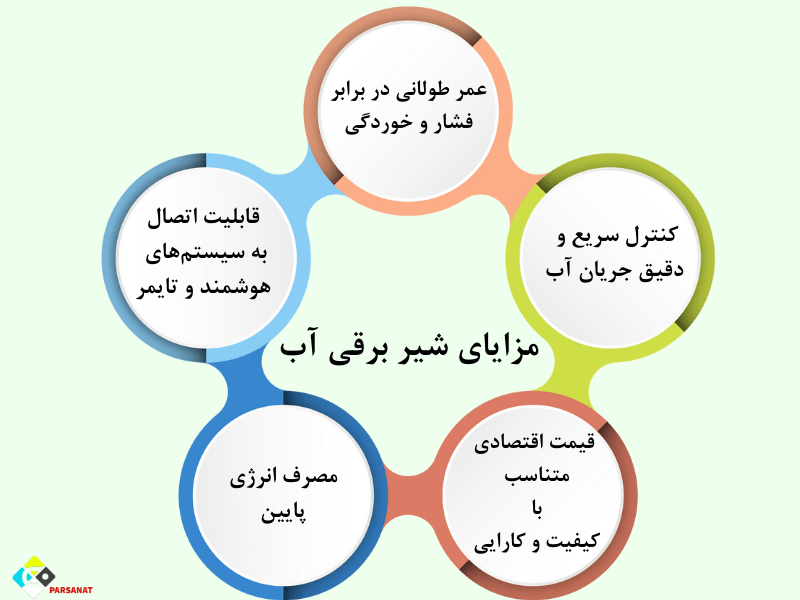 مزایای شیر برقی آب