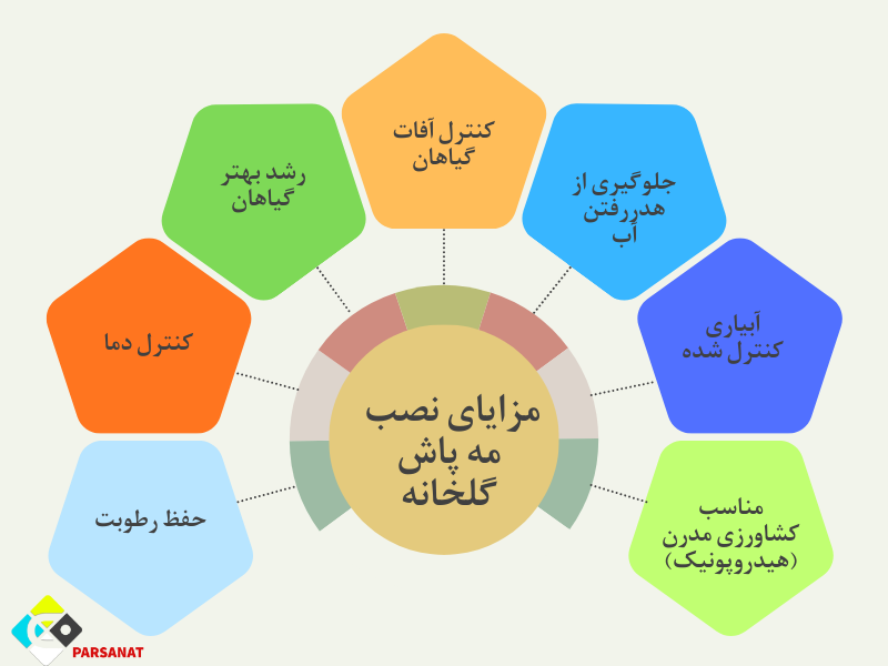 مزایای نصب مه پاش گلخانه