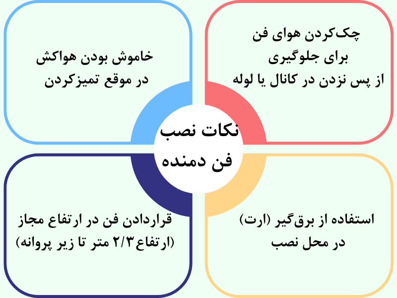 نکات نصب فن دمنده