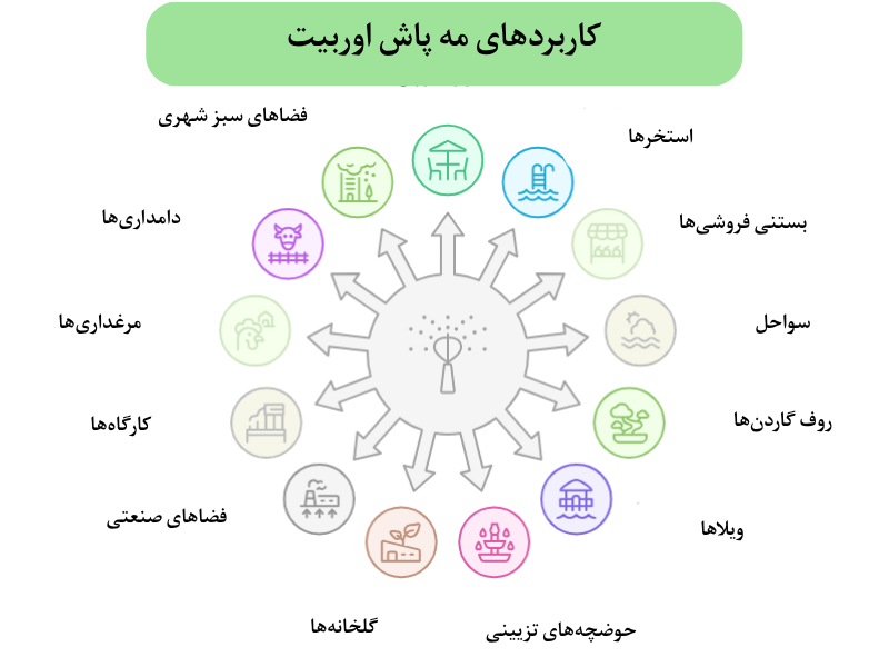 کاربردهای مه پاش ایرانی و خارجی